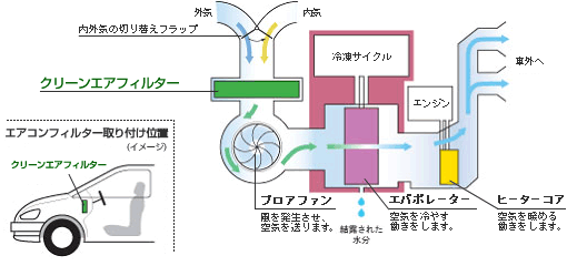 そんなに ペフ 防水 車 ヒーター 仕組み My1 Jp